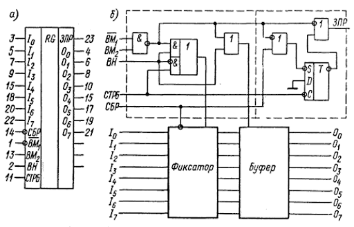 knigechka: Многорежимный бу­ферный регистр.